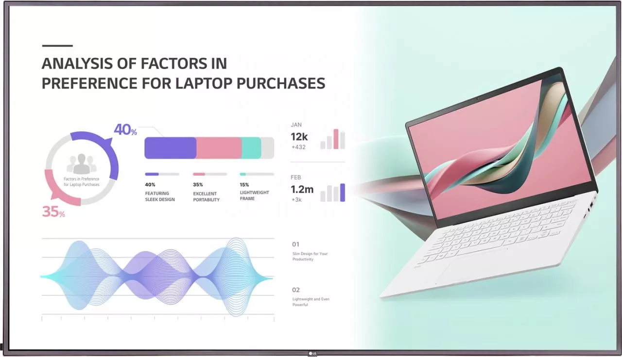 Светодиодный экран LG 75UH5J-H